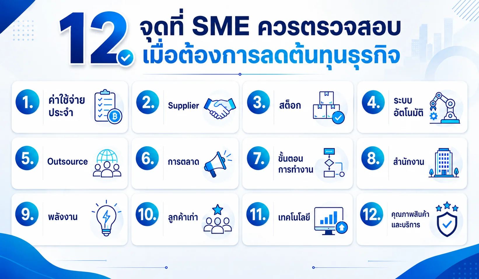 ลดต้นทุนธุรกิจ วิธีลดต้นทุน SME, ลดค่าใช้จ่ายธุรกิจ, บริหารต้นทุนธุรกิจ, ลดต้นทุนบริษัท, วิธีประหยัดต้นทุนธุรกิจ