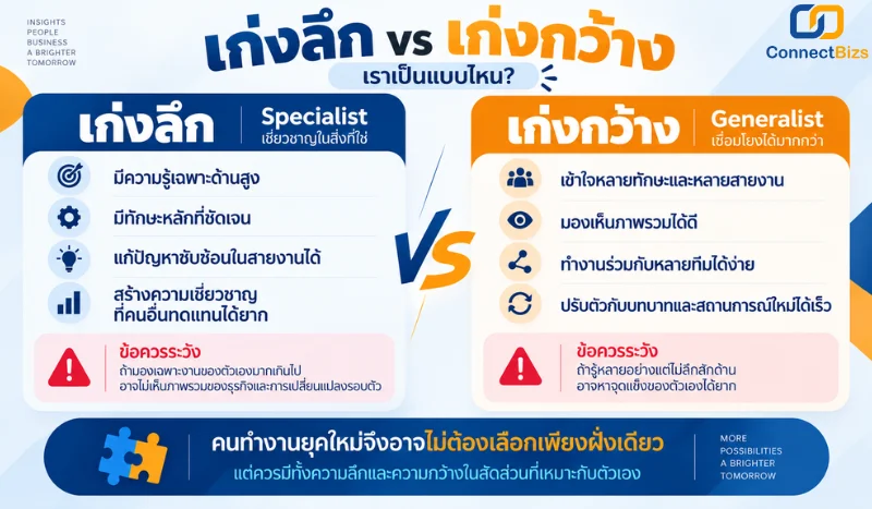ทักษะคนทำงานยุคใหม่