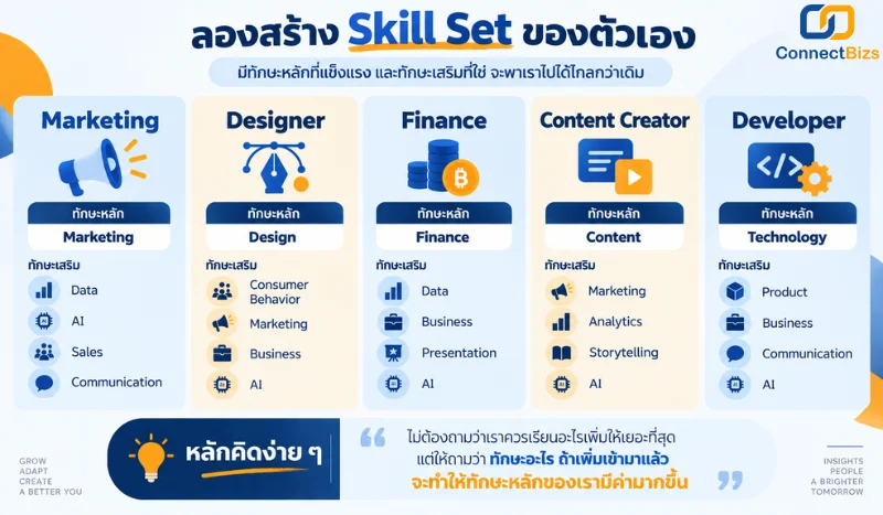 ทักษะคนทำงานยุคใหม่