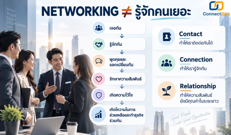  Networking ธุรกิจ