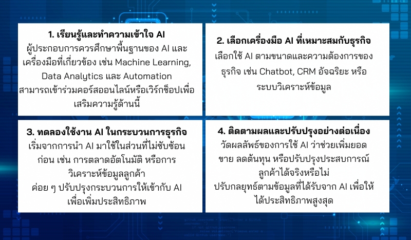 AI กับบทบาทของผู้ประกอบการยุคใหม่