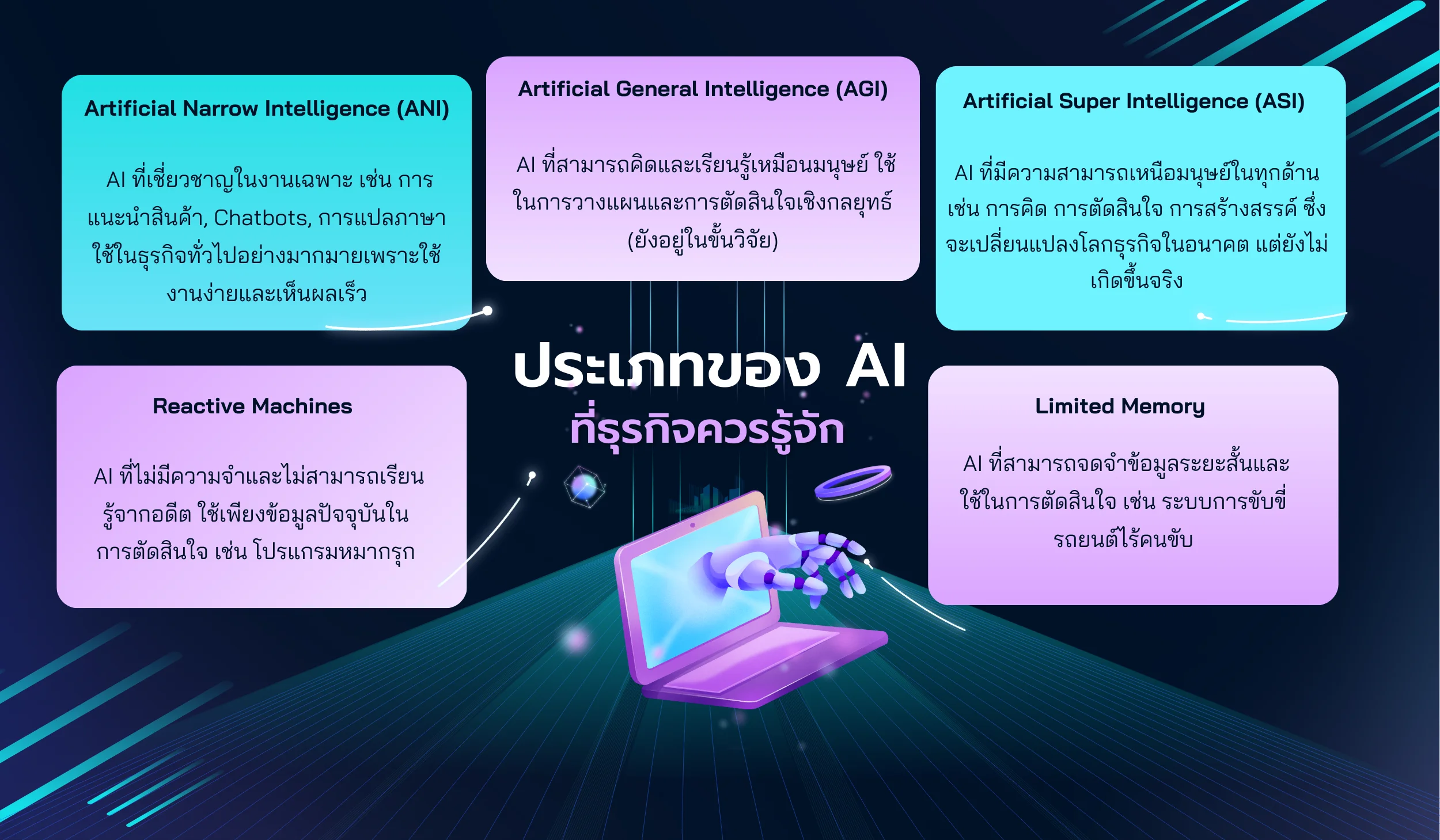 สร้างธุรกิจให้เติบโตในยุคของ AI