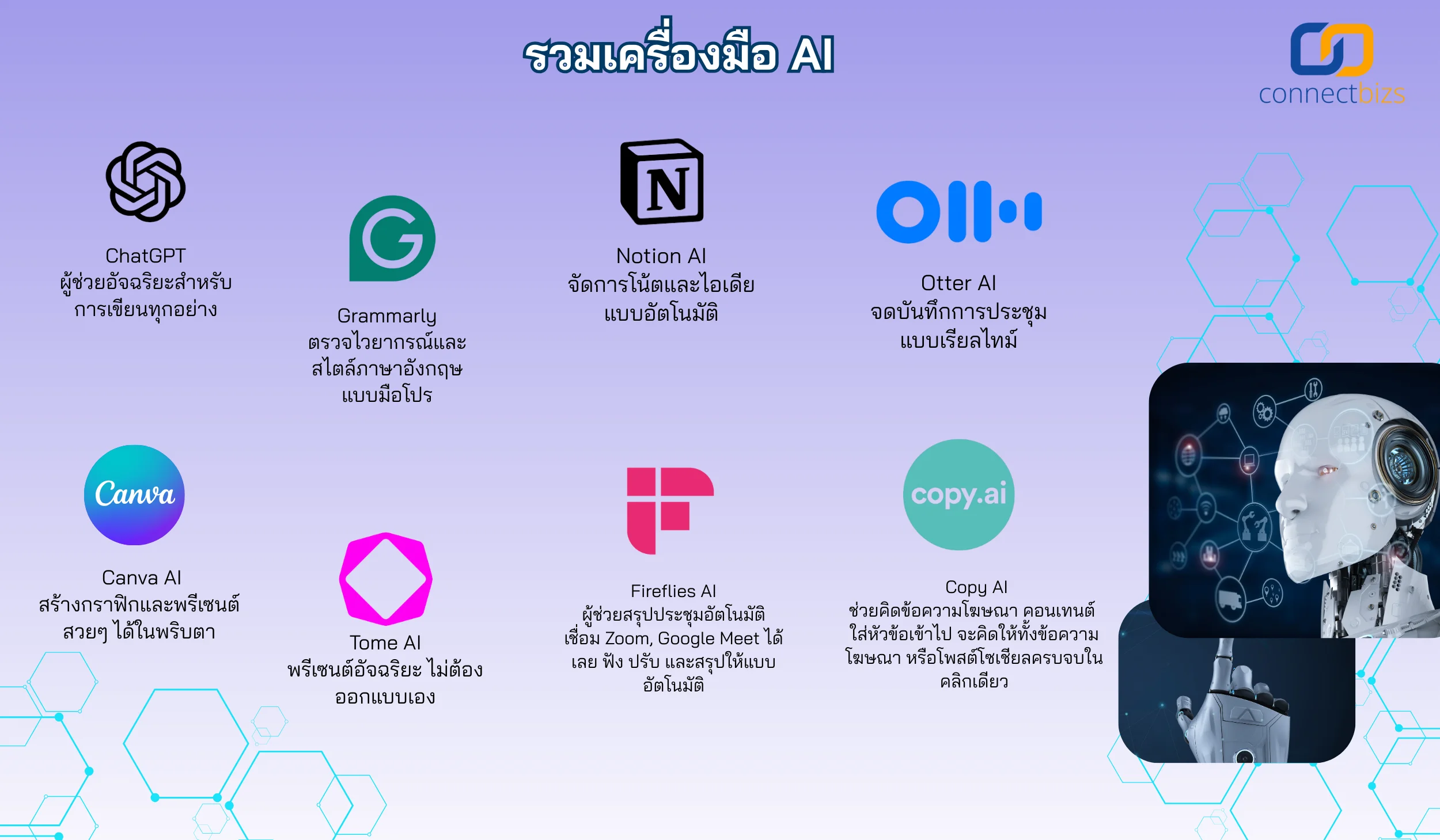 รวมเครื่องมือ AI ที่ใช้ในธุรกิจ
