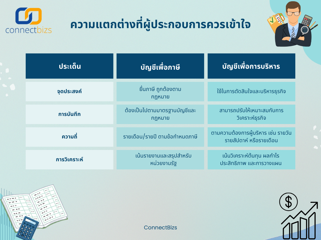 บัญชีเพื่อการบริหาร vs บัญชีเพื่อภาษี
