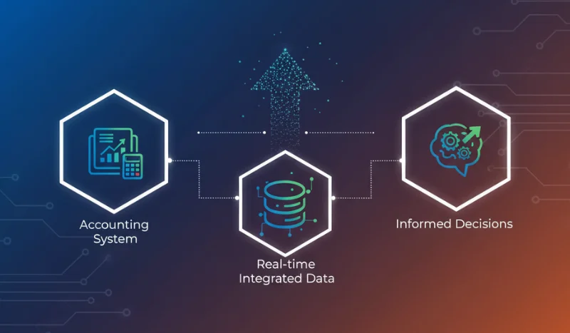 ระบบบัญชีสำหรับ Startup
