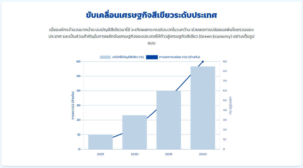 บัญชีสีเขียว รับทำบัญชี