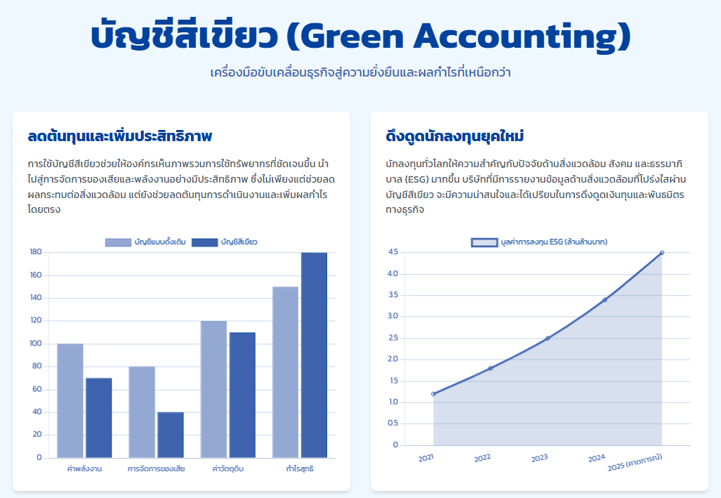 บัญชีสีเขียว รับทำบัญชี