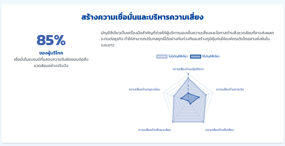 บัญชีสีเขียว รับทำบัญชี
