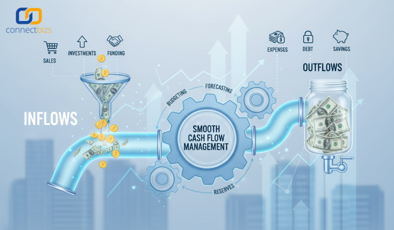 Cash Flow Management