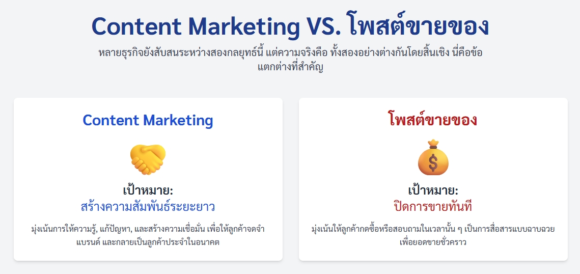 ธุรกิจ Content First