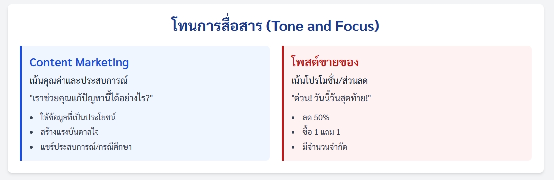ธุรกิจ Content First