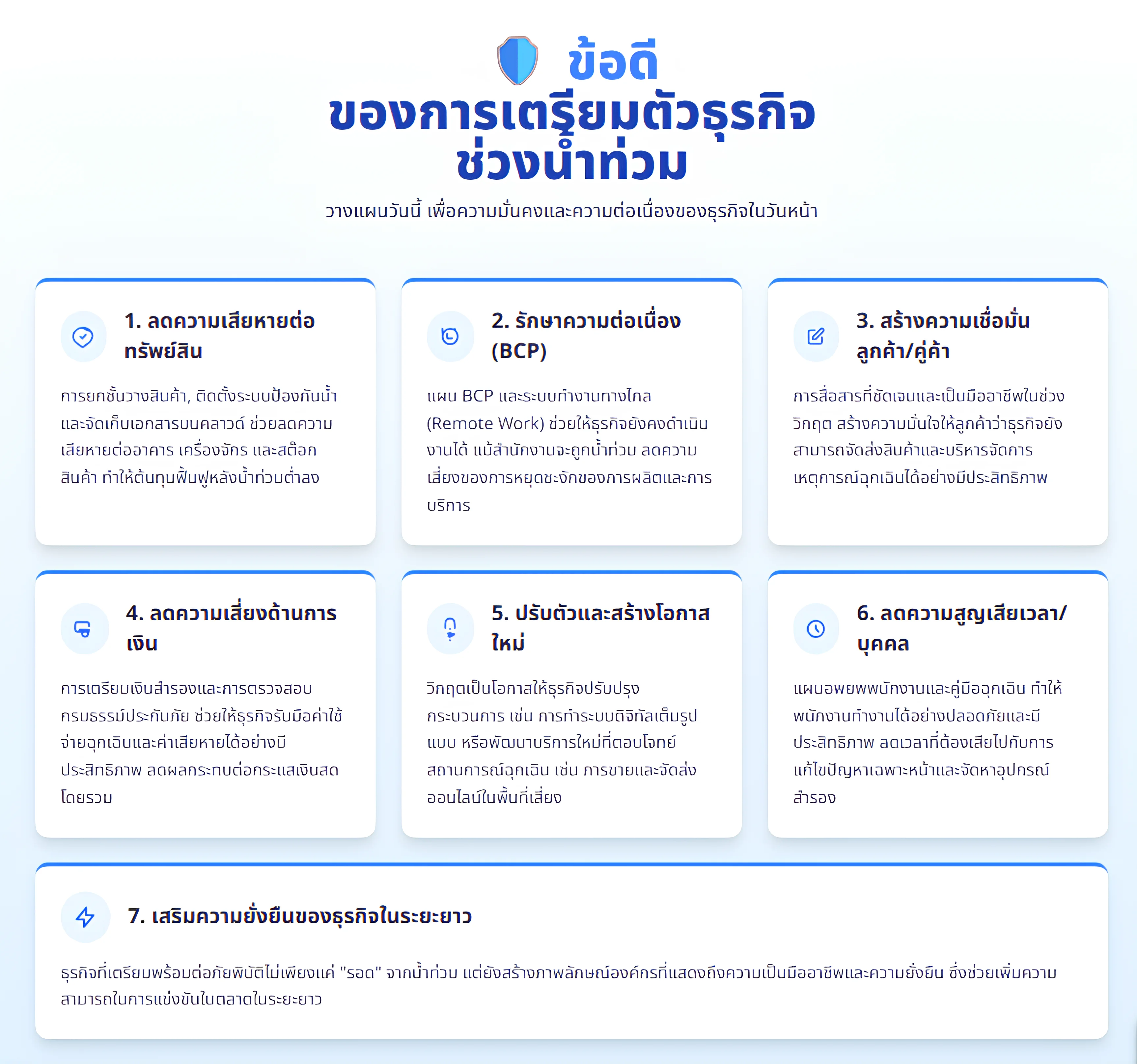 การรับมือธุรกิจช่วงน้ำท่วม