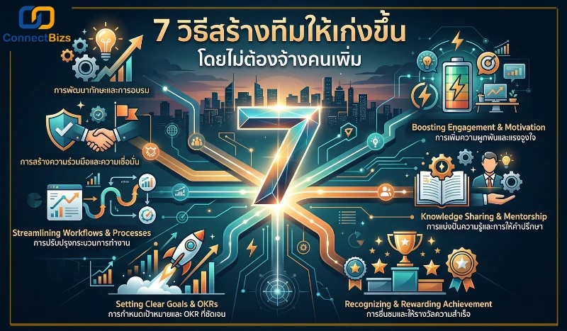 สร้างทีมให้เก่ง โดยไม่ต้องจ้างคนเพิ่ม